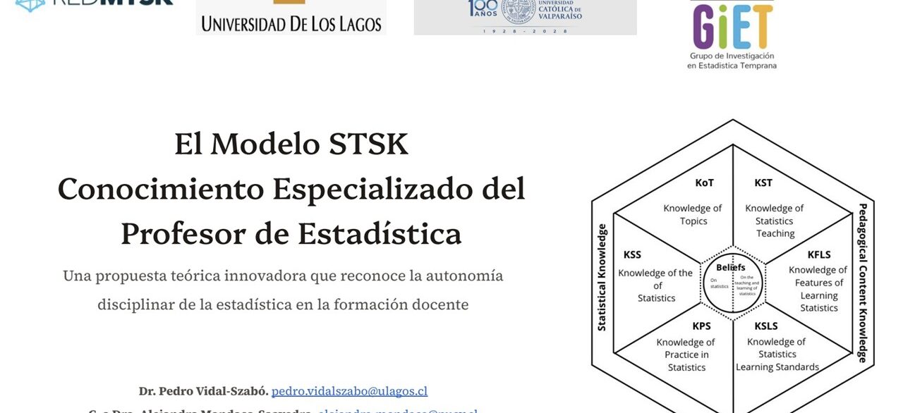ULAGOS Y RED MTSK DESARROLLAN TALLER SOBRE CONOCIMIENTO ESPECIALIZADO DEL PROFESORADO DE ESTADÍSTICA (STSK)